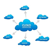 Image of Real Estate Secure Cloud Technology